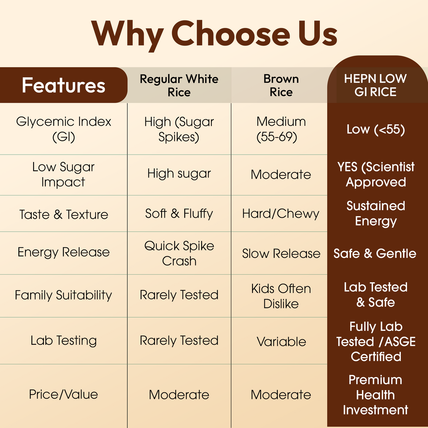 hepn Low GI White Rice (900g)